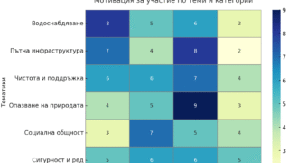 Какво се чува от подадените заявки на вили - Атолука чува